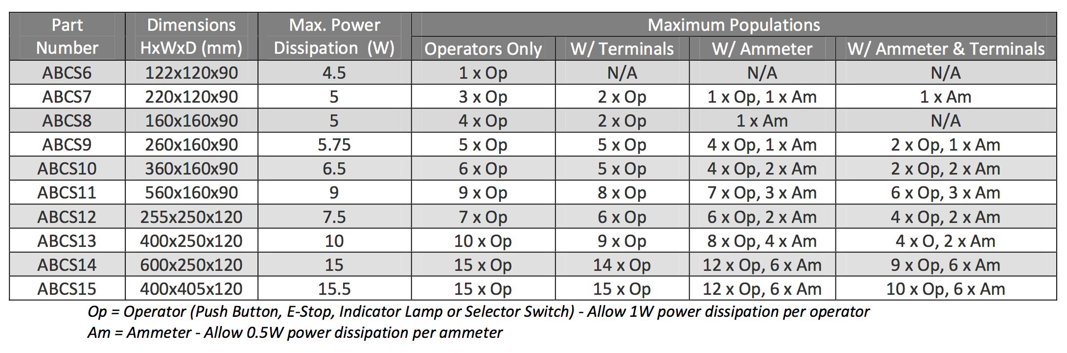 Abtech ABCS GRP Control Stations